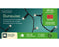 Lights LED Durawise Basic - Battery